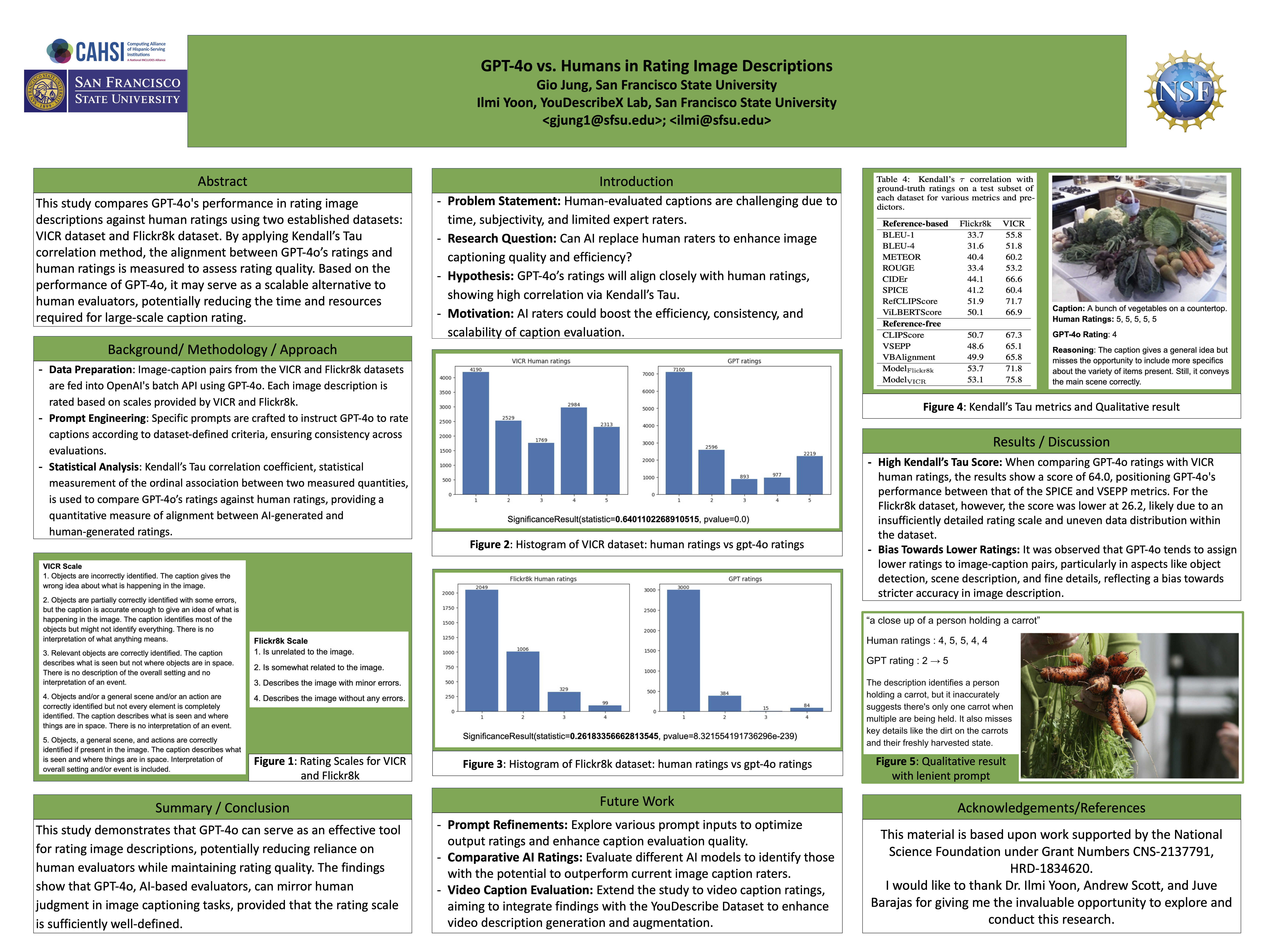 GMIS Research Competition Poster